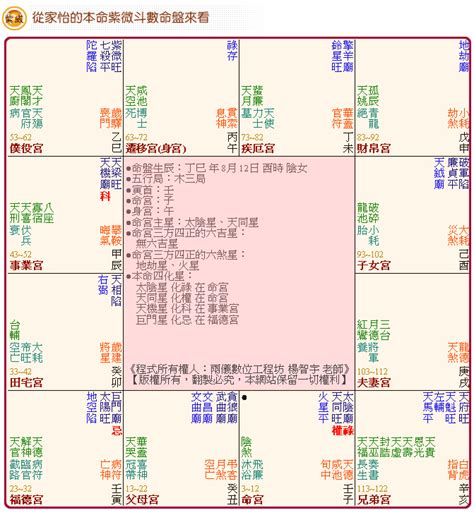 免費生日算命|紫微斗數算命